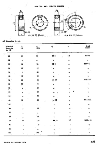 Design Data Data Book of_Engineers_By PSG Coll.pdf
