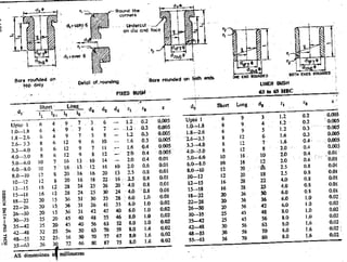 Design Data Data Book of_Engineers_By PSG Coll.pdf