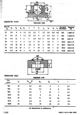 Design Data Data Book of_Engineers_By PSG Coll.pdf