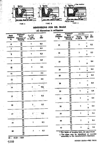 Design Data Data Book of_Engineers_By PSG Coll.pdf