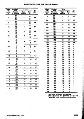 Design Data Data Book of_Engineers_By PSG Coll.pdf