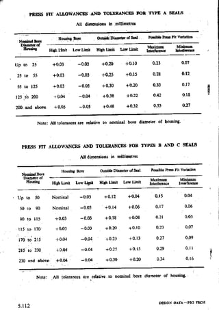 Design Data Data Book of_Engineers_By PSG Coll.pdf