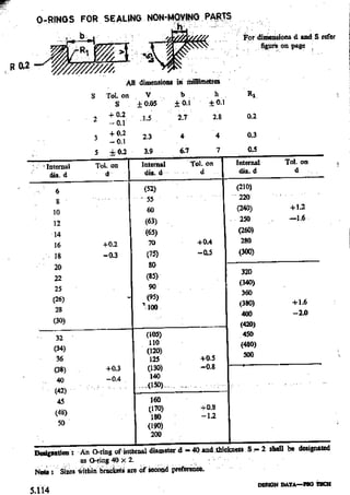 Design Data Data Book of_Engineers_By PSG Coll.pdf
