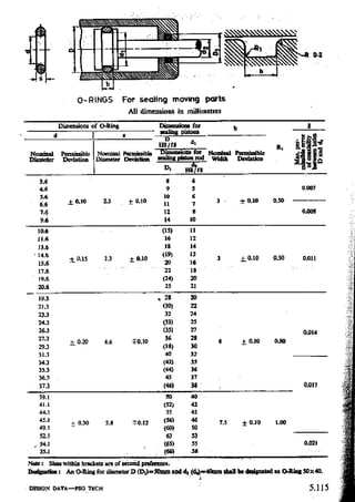Design Data Data Book of_Engineers_By PSG Coll.pdf