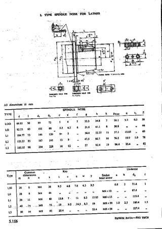 Design Data Data Book of_Engineers_By PSG Coll.pdf