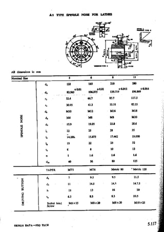 Design Data Data Book of_Engineers_By PSG Coll.pdf