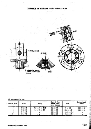 Design Data Data Book of_Engineers_By PSG Coll.pdf