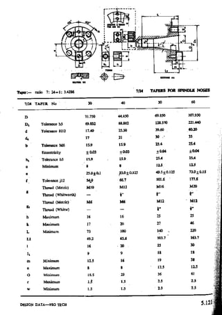 Design Data Data Book of_Engineers_By PSG Coll.pdf