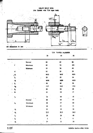 Design Data Data Book of_Engineers_By PSG Coll.pdf