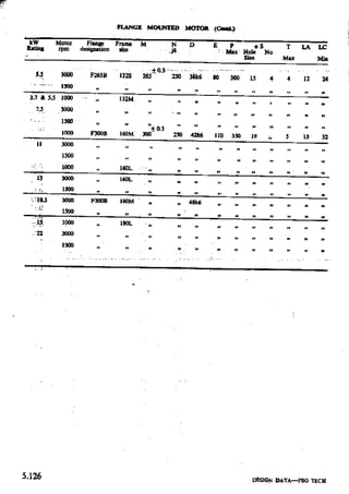 Design Data Data Book of_Engineers_By PSG Coll.pdf