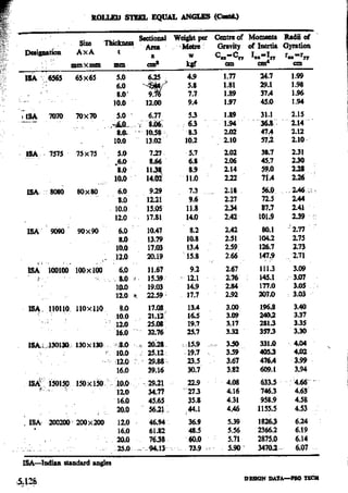 Design Data Data Book of_Engineers_By PSG Coll.pdf