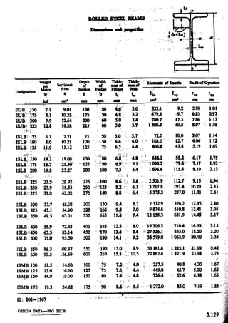 Design Data Data Book of_Engineers_By PSG Coll.pdf
