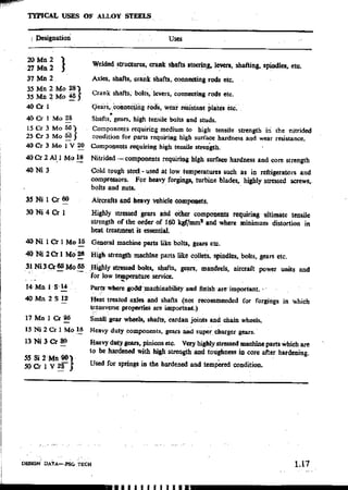 Design Data Data Book of_Engineers_By PSG Coll.pdf