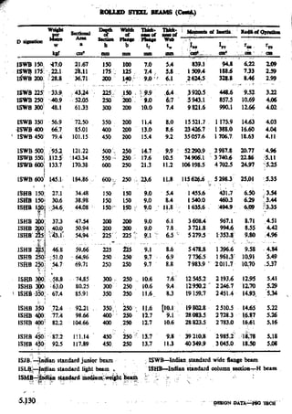 Design Data Data Book of_Engineers_By PSG Coll.pdf