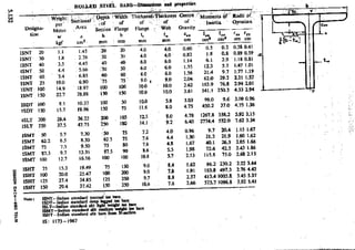 Design Data Data Book of_Engineers_By PSG Coll.pdf