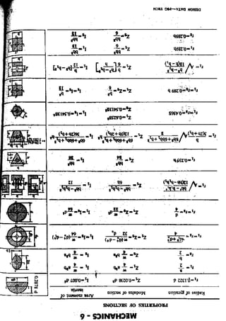 Design Data Data Book of_Engineers_By PSG Coll.pdf