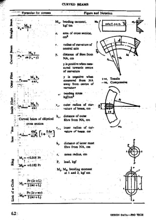 Design Data Data Book of_Engineers_By PSG Coll.pdf
