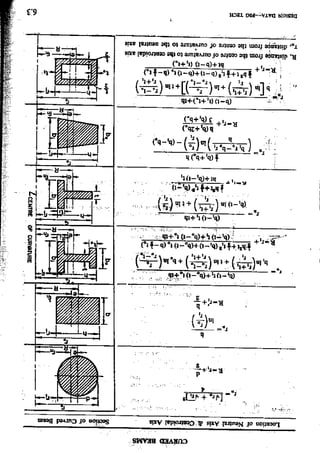 Design Data Data Book of_Engineers_By PSG Coll.pdf