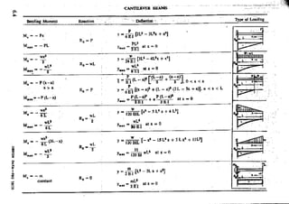 Design Data Data Book of_Engineers_By PSG Coll.pdf