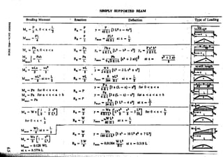 Design Data Data Book of_Engineers_By PSG Coll.pdf