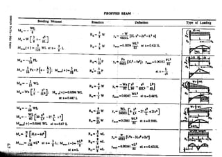 Design Data Data Book of_Engineers_By PSG Coll.pdf