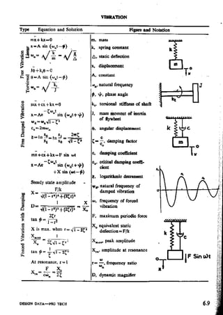 Design Data Data Book of_Engineers_By PSG Coll.pdf