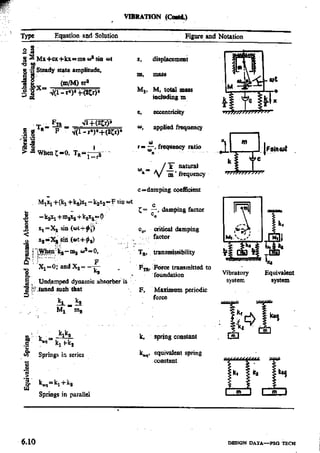 Design Data Data Book of_Engineers_By PSG Coll.pdf