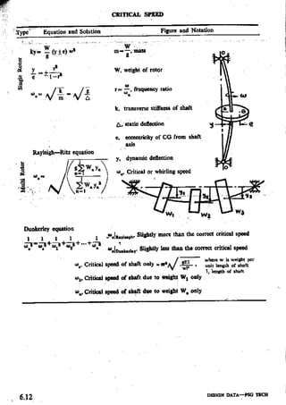 Design Data Data Book of_Engineers_By PSG Coll.pdf