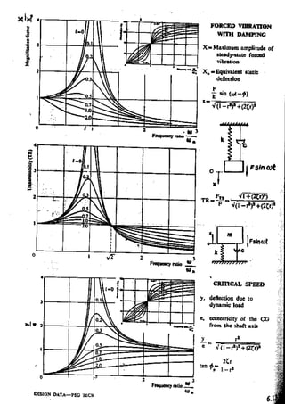 Design Data Data Book of_Engineers_By PSG Coll.pdf