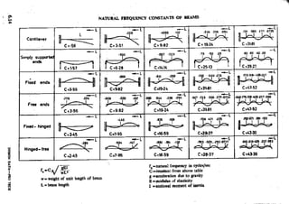Design Data Data Book of_Engineers_By PSG Coll.pdf