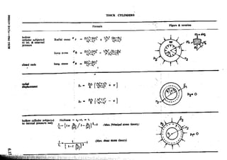 Design Data Data Book of_Engineers_By PSG Coll.pdf