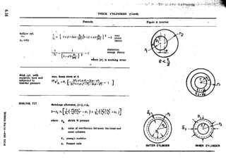 Design Data Data Book of_Engineers_By PSG Coll.pdf
