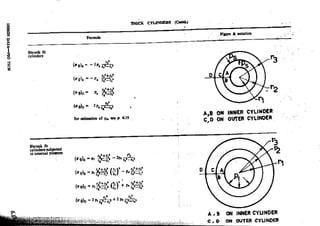 Design Data Data Book of_Engineers_By PSG Coll.pdf