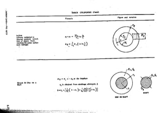 Design Data Data Book of_Engineers_By PSG Coll.pdf