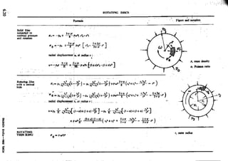 Design Data Data Book of_Engineers_By PSG Coll.pdf