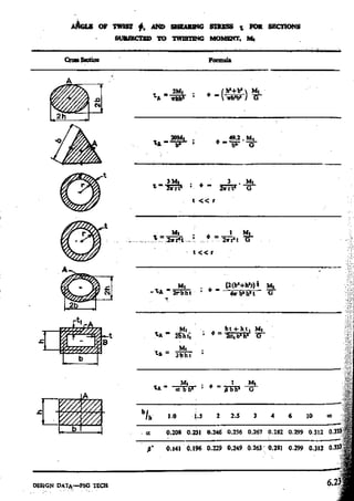 Design Data Data Book of_Engineers_By PSG Coll.pdf
