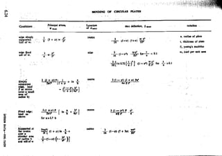 Design Data Data Book of_Engineers_By PSG Coll.pdf