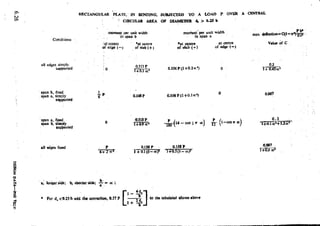 Design Data Data Book of_Engineers_By PSG Coll.pdf
