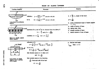 Design Data Data Book of_Engineers_By PSG Coll.pdf