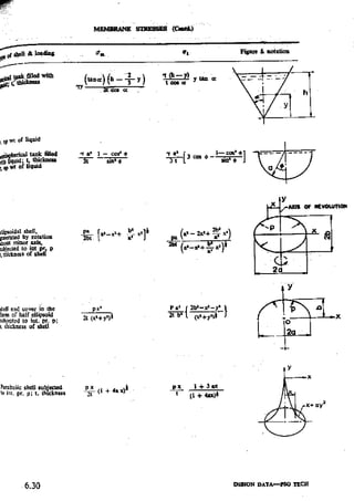 Design Data Data Book of_Engineers_By PSG Coll.pdf