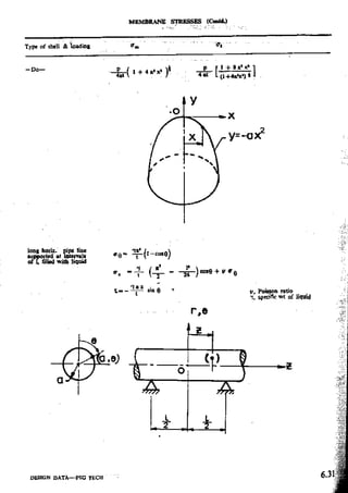 Design Data Data Book of_Engineers_By PSG Coll.pdf