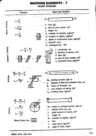 Design Data Data Book of_Engineers_By PSG Coll.pdf