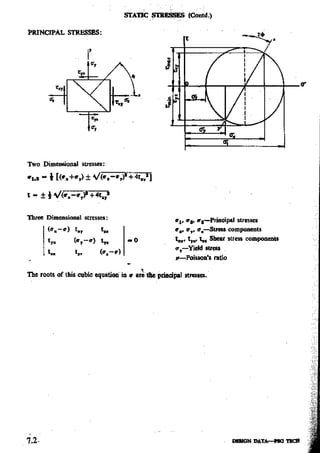 Design Data Data Book of_Engineers_By PSG Coll.pdf