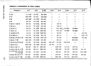 Design Data Data Book of_Engineers_By PSG Coll.pdf