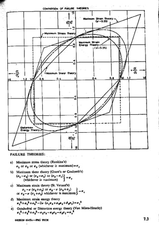 Design Data Data Book of_Engineers_By PSG Coll.pdf