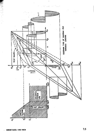 Design Data Data Book of_Engineers_By PSG Coll.pdf