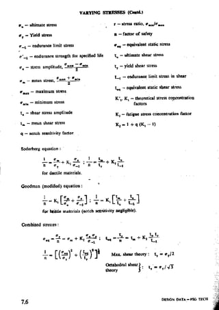 Design Data Data Book of_Engineers_By PSG Coll.pdf