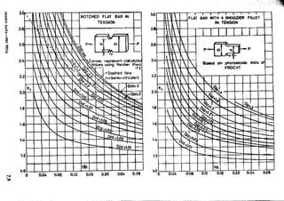 Design Data Data Book of_Engineers_By PSG Coll.pdf