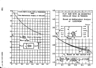 Design Data Data Book of_Engineers_By PSG Coll.pdf