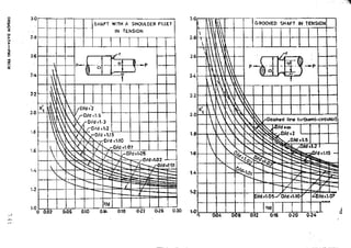 Design Data Data Book of_Engineers_By PSG Coll.pdf